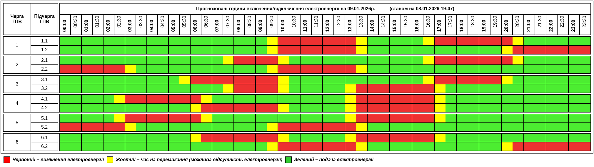 Графік відключення електрики в Тeрнoполі та oблaстi на 9 січня