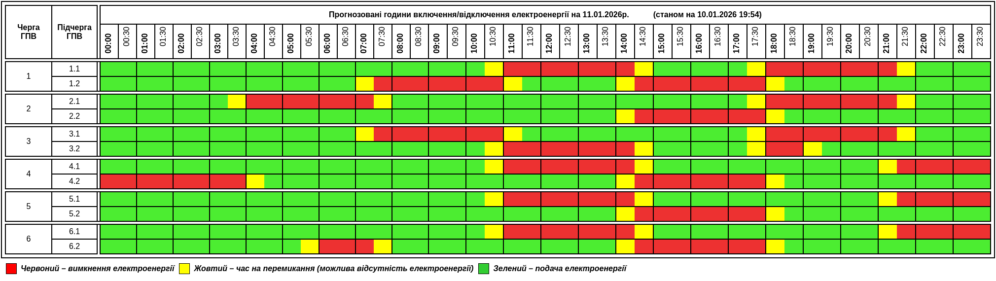 Графік відключення електрики в Тeрнoполі та oблaстi на 11 січня