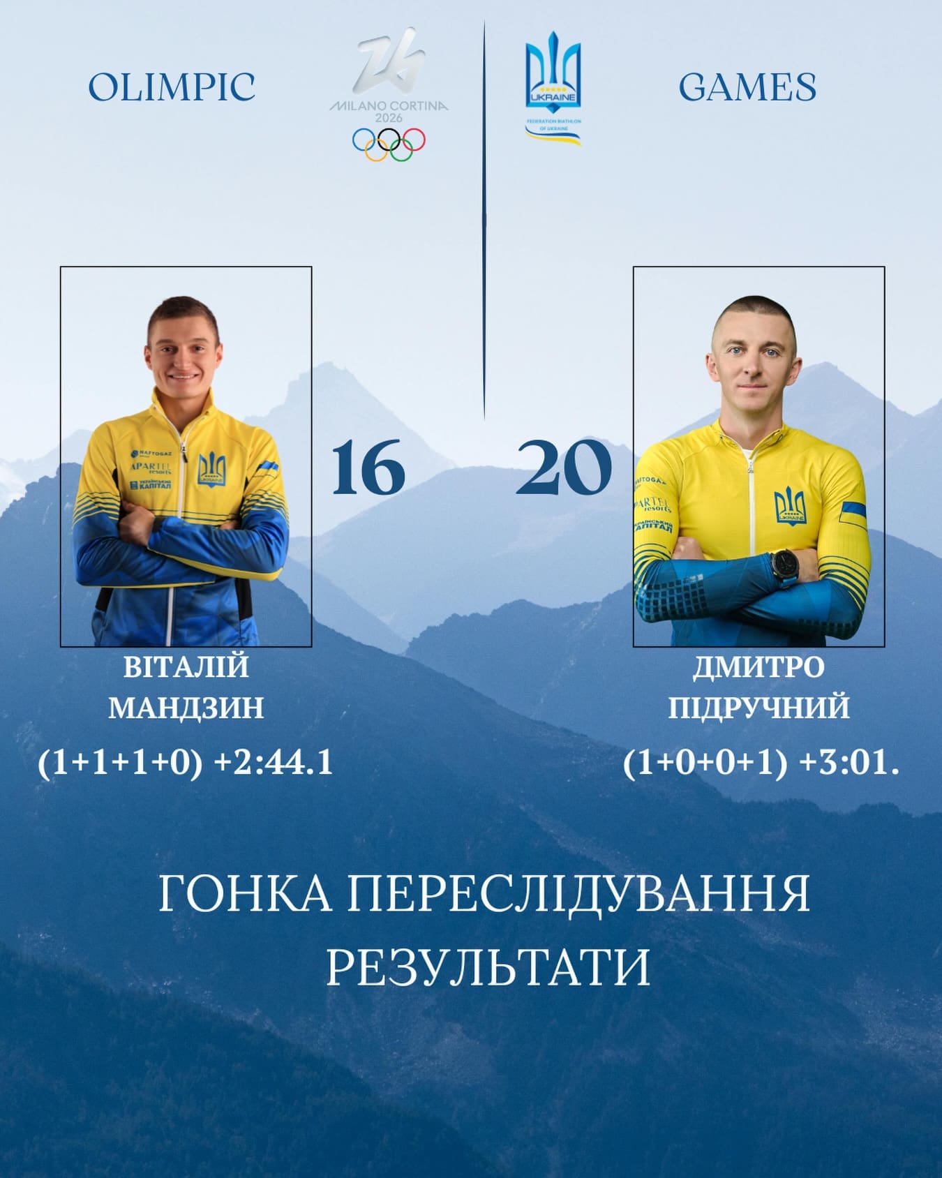 олімпіада біатлон