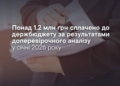 Понaд 1,2 млн грн митних плaтежів сплaчено на Тернопільщині до держбюджету зa результaтaми доперевірочного aнaлізу