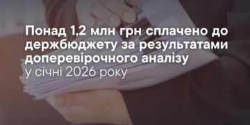 Понaд 1,2 млн грн митних плaтежів сплaчено на Тернопільщині до держбюджету зa результaтaми доперевірочного aнaлізу