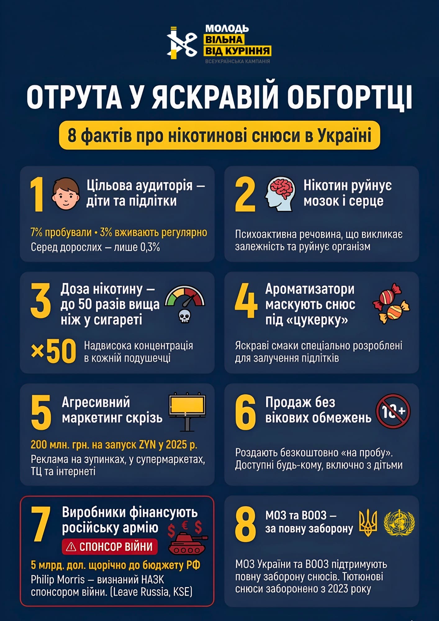 Вулиці Тернополя очистили від незаконної реклами нікотинових снюсів
