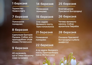 Духовний календар на березень: головні свята, поминальні суботи та особливості Великого посту
