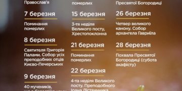 Духовний календар на березень: головні свята, поминальні суботи та особливості Великого посту