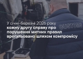 Кожну другу справу про порушення митних правил врегульовано шляхом компромісу