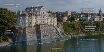 Про історію міста