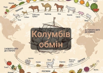 Колумбів обмін