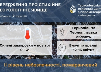 Погода на Великдень