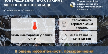 Погода на Великдень