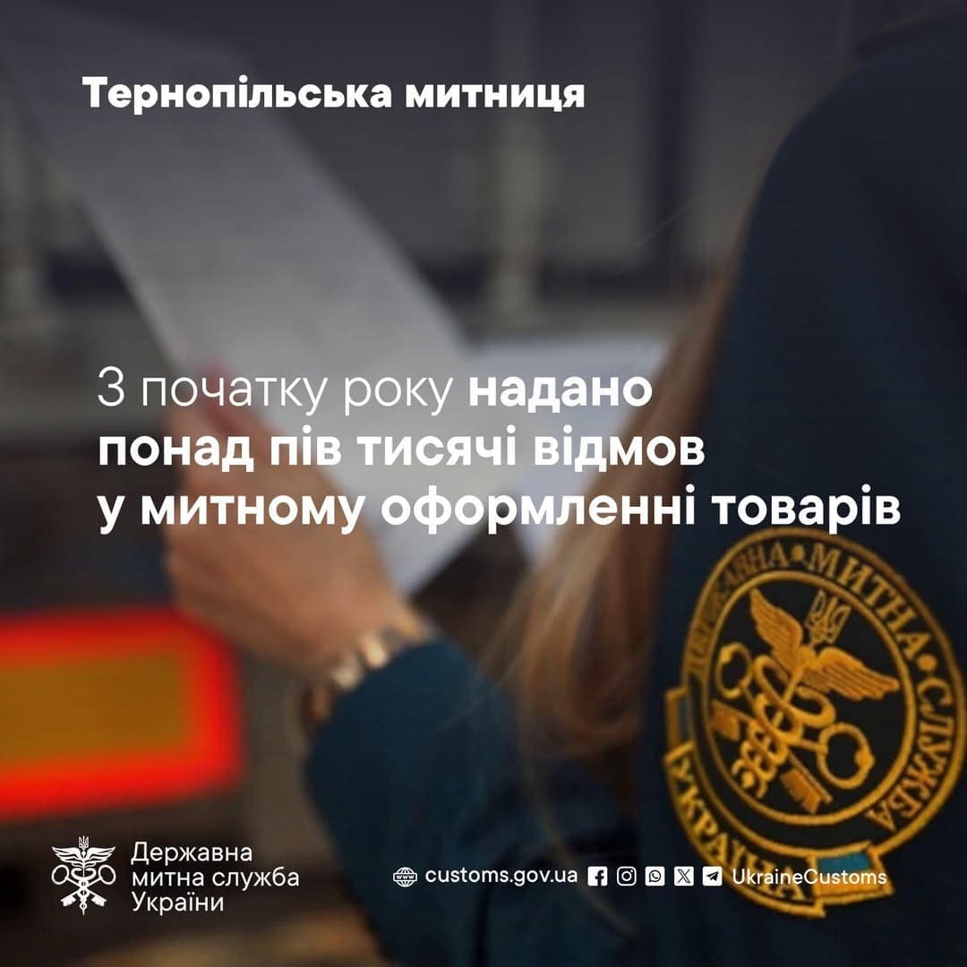 627 відмов від початку року на Тернопільщині: митниця назвала головні помилки бізнесу