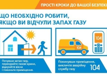Тернопільміськгаз