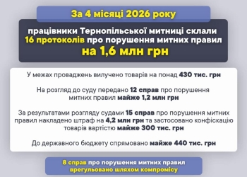 Тернопільська митниця