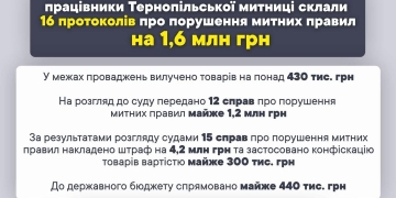 Тернопільська митниця