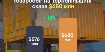 митниця