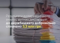 Результати доперевірочного аналізу митних декларацій: до держбюджету добровільно сплачено 3,3 млн грн