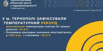 27,8º тепла: 5 травня у Тернополі був перекритий історичний максимум температури повітря