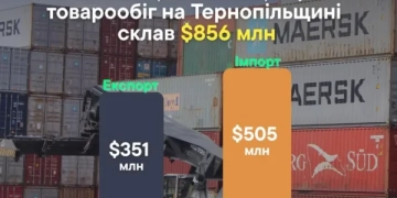 товарообіг