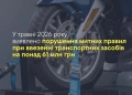 тернопільська митниця
