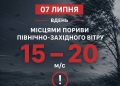 штормове попередження